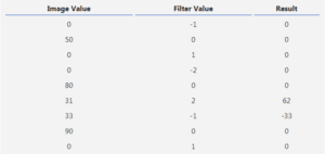 convolutional neural networks