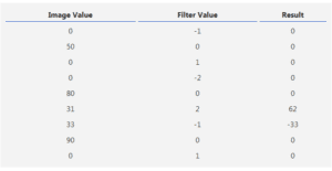 convolutional neural networks