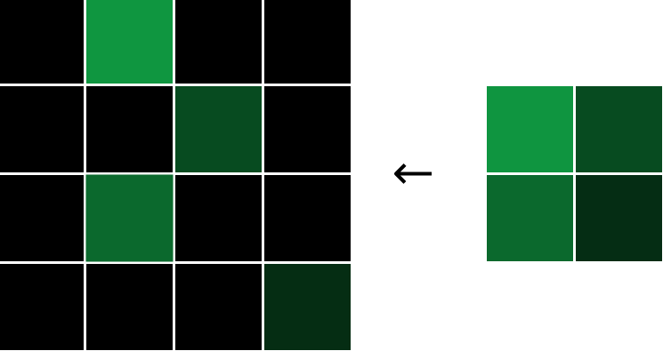 convolutional neural networks