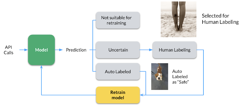  ML model in production