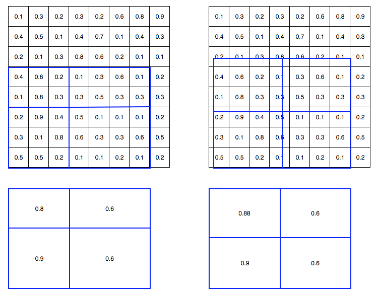 object detection, instance segmentation