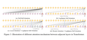 time series forecasting