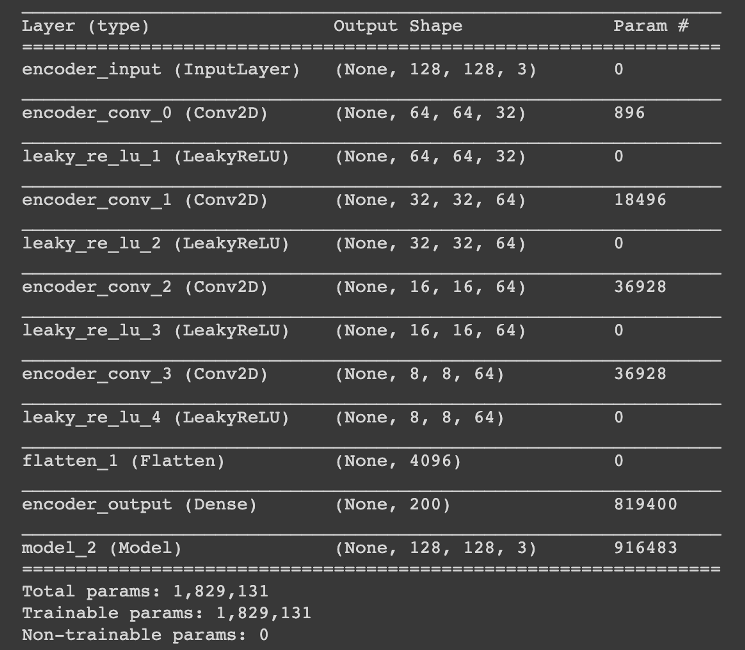 generating faces, variational autoencoders