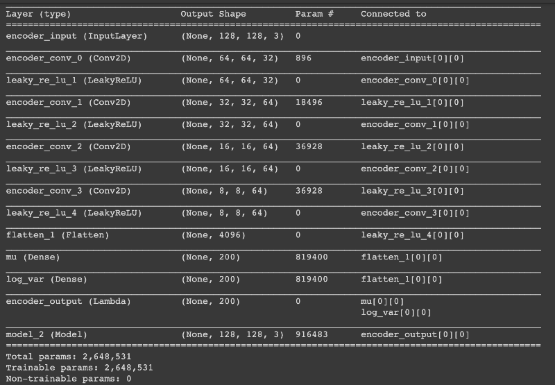generating faces, variational autoencoders