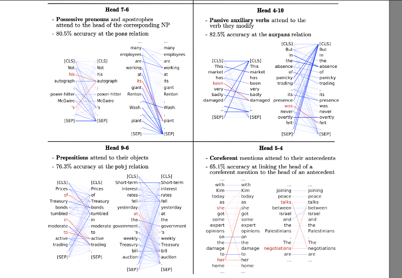  time series forecasting