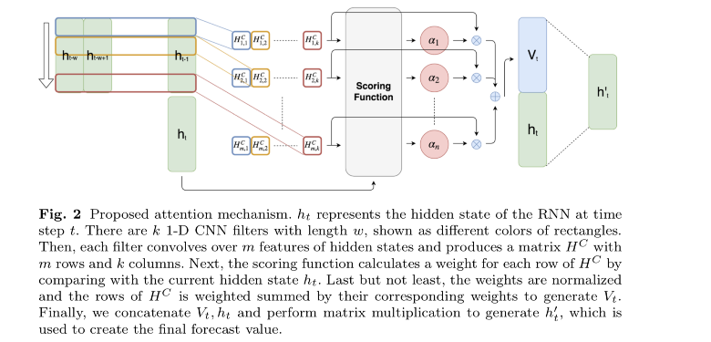 time series forecasting