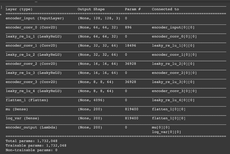 generating faces, variational autoencoders
