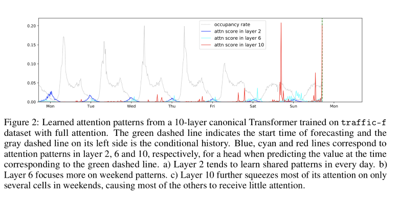  time series forecasting