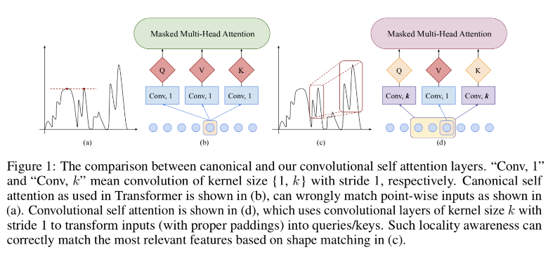  time series forecasting