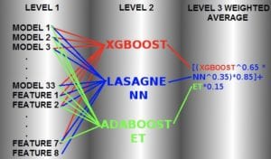 ML model in production