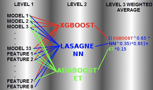  ML model in production