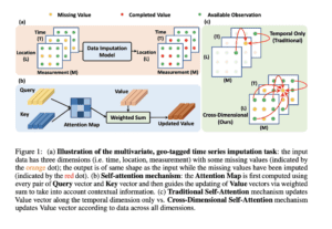 time series forecasting