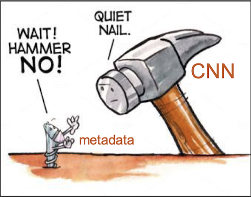 CNNs with metadata