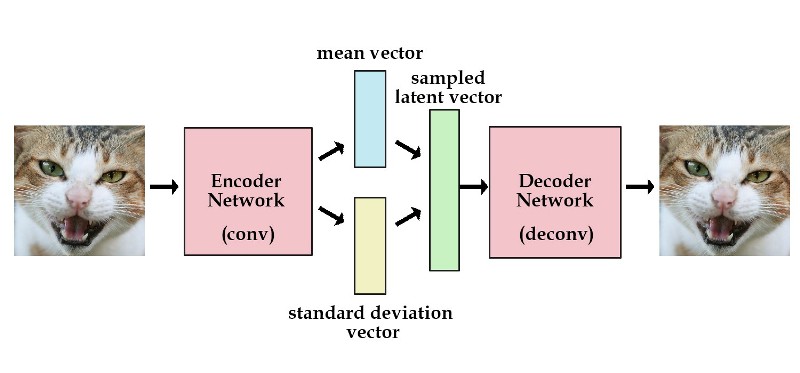 generating faces, variational autoencoders