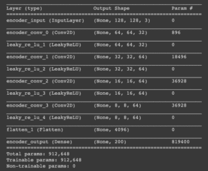 generating faces, variational autoencoders