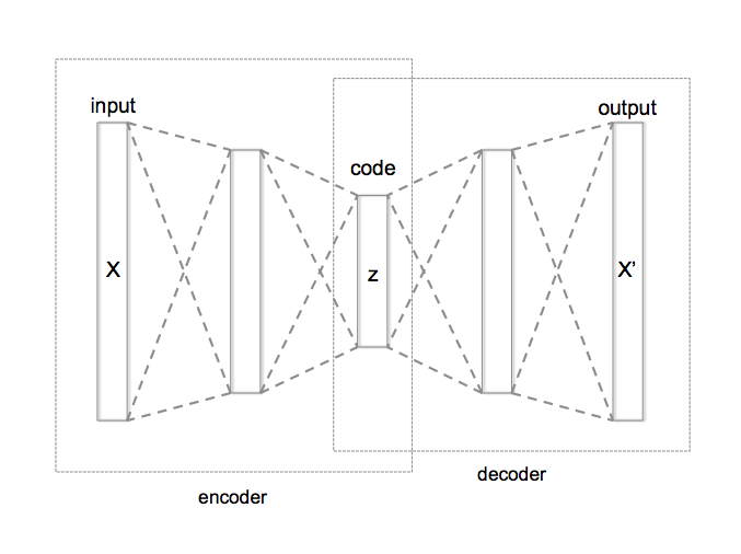 generating faces, variational autoencoders