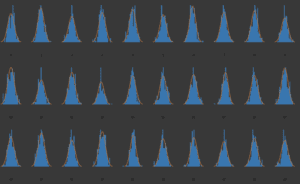 generating faces, variational autoencoders