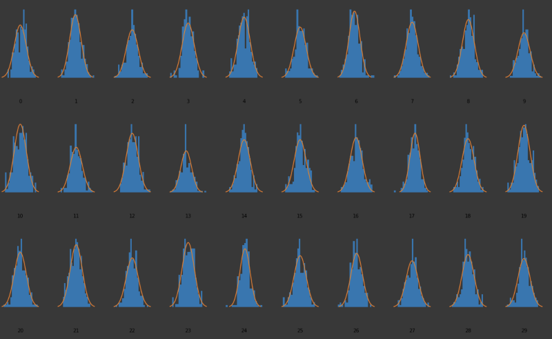 generating faces, variational autoencoders