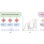 Time series forecasting