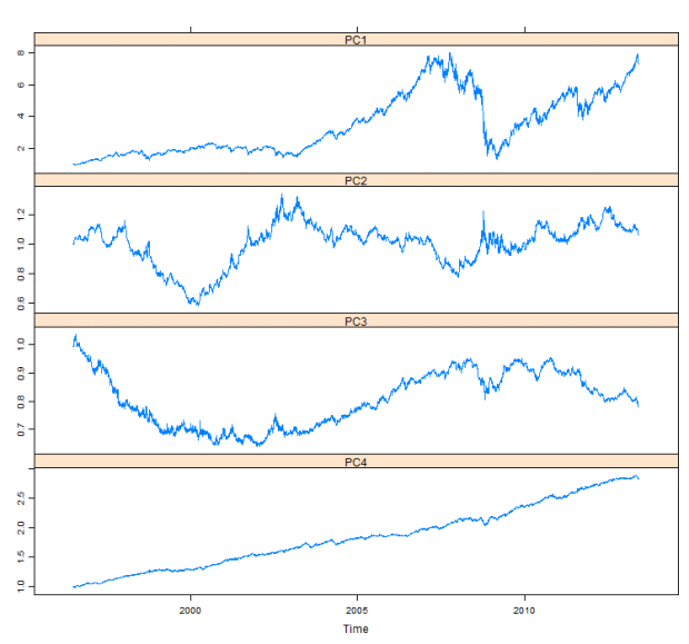 AI for portfolio management