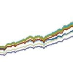 AI for portfolio management