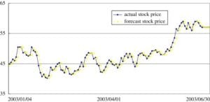 AI for portfolio management