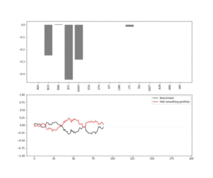 AI for portfolio management
