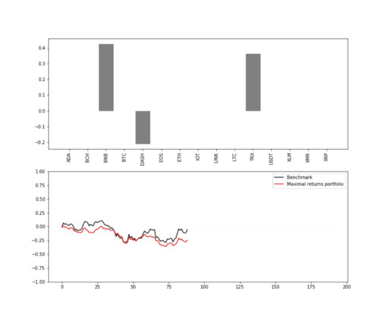 AI for portfolio management