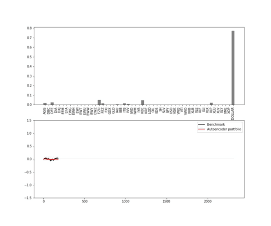 AI for portfolio management