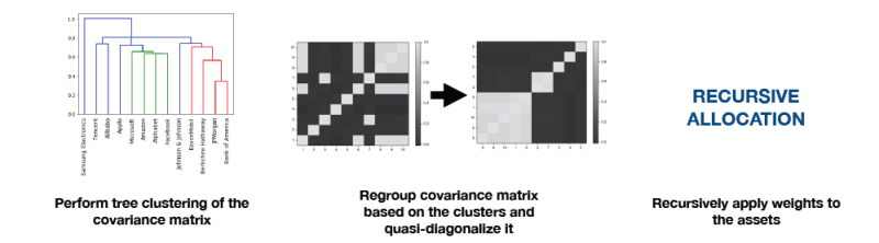AI for portfolio management