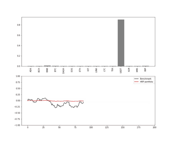 AI for portfolio management