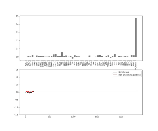 AI for portfolio management