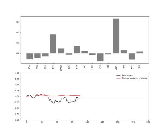AI for portfolio management