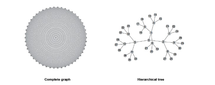AI for portfolio management