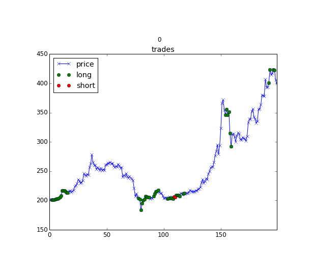 AI for portfolio management