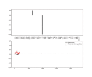 AI for portfolio management