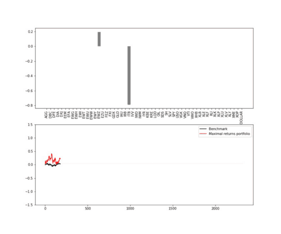 AI for portfolio management