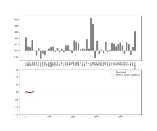 AI for portfolio management