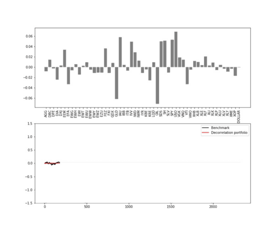 AI for portfolio management
