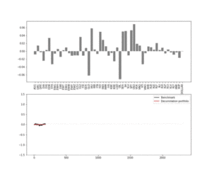 AI for portfolio management