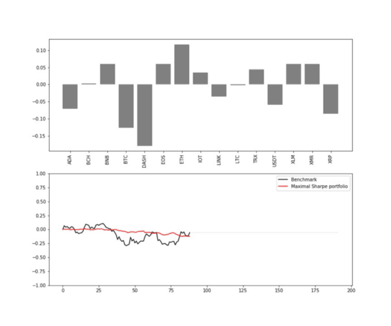AI for portfolio management
