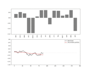 AI for portfolio management
