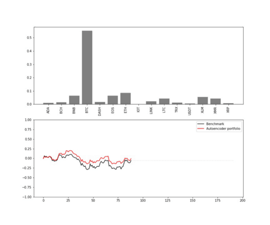 AI for portfolio management