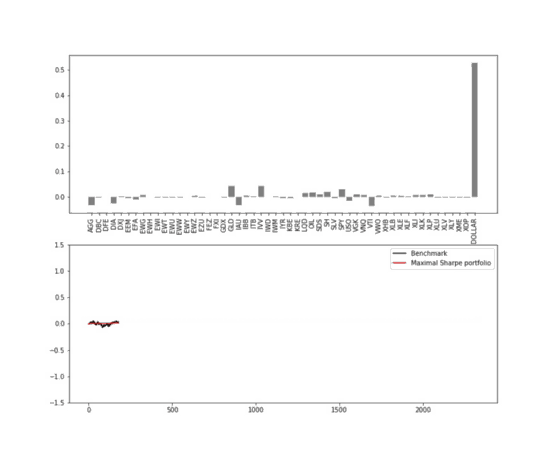 AI for portfolio management