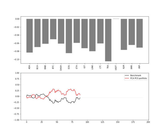 AI for portfolio management