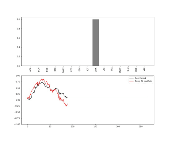 AI for portfolio management