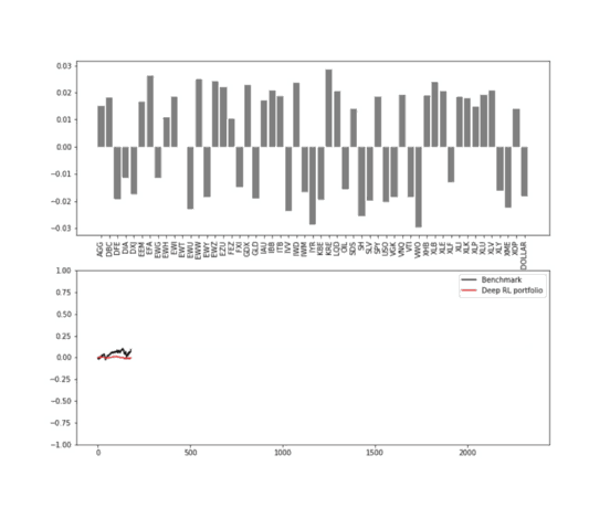 AI for portfolio management