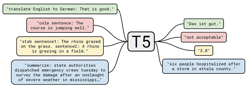 T5 language model