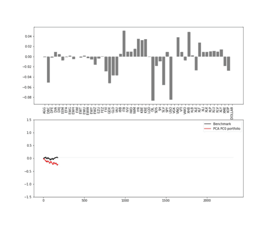 AI for portfolio management