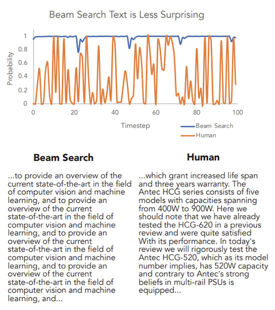 Beam Search